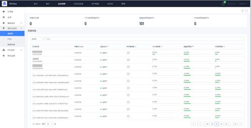 WeOps产品 为业务系统安全稳定保驾护航的信息系统集成服务