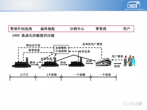 工业自动化与信息化融合 企业信息系统集成服务的基础与实践