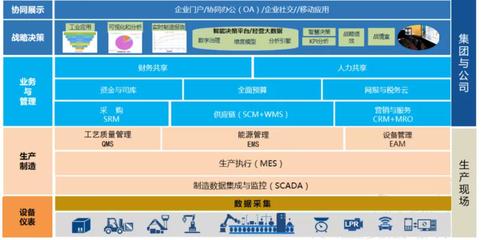 构建一体化企业神经系统 化工行业MES、WMS与用友U8系统集成实践