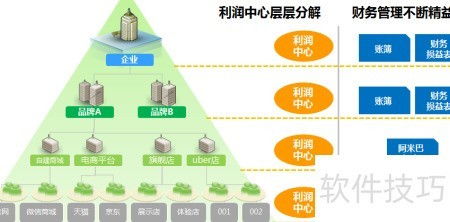 企业财务软件选择与信息系统集成服务全攻略