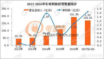 国内集成电路领军企业与企业信息系统集成服务概览