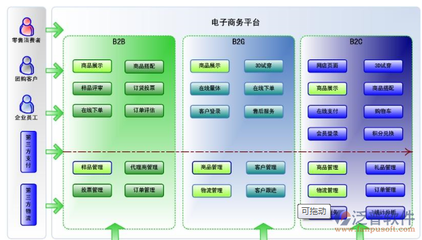 零售行业ERP系统 企业信息系统集成服务的核心引擎