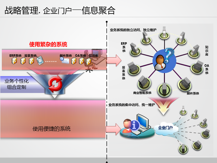 工信部移动物联网应用优秀案例集锦 治理智能化篇2/2——信息化企业信息系统集成服务新范式