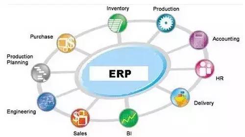 智能制造中的CRM/PLM/SCM/MES与ERP 联系与区别及系统集成之道